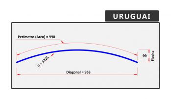 Uruguai