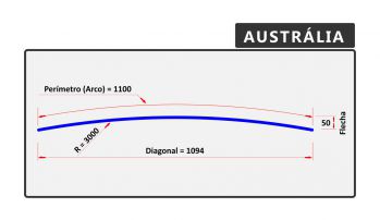 Austrlia