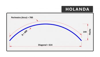 Holanda