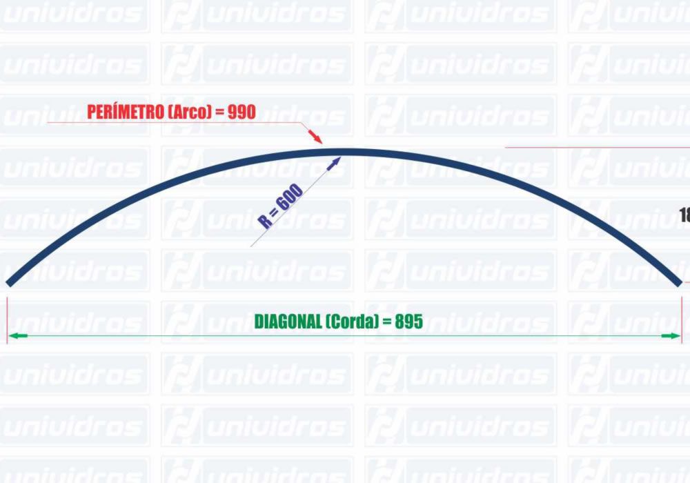 Vidros curvos (raios contnuos)